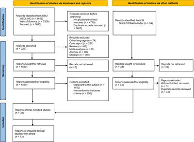 Respiratory muscle ultrasonography evaluation and its clinical application in stroke patients: A review